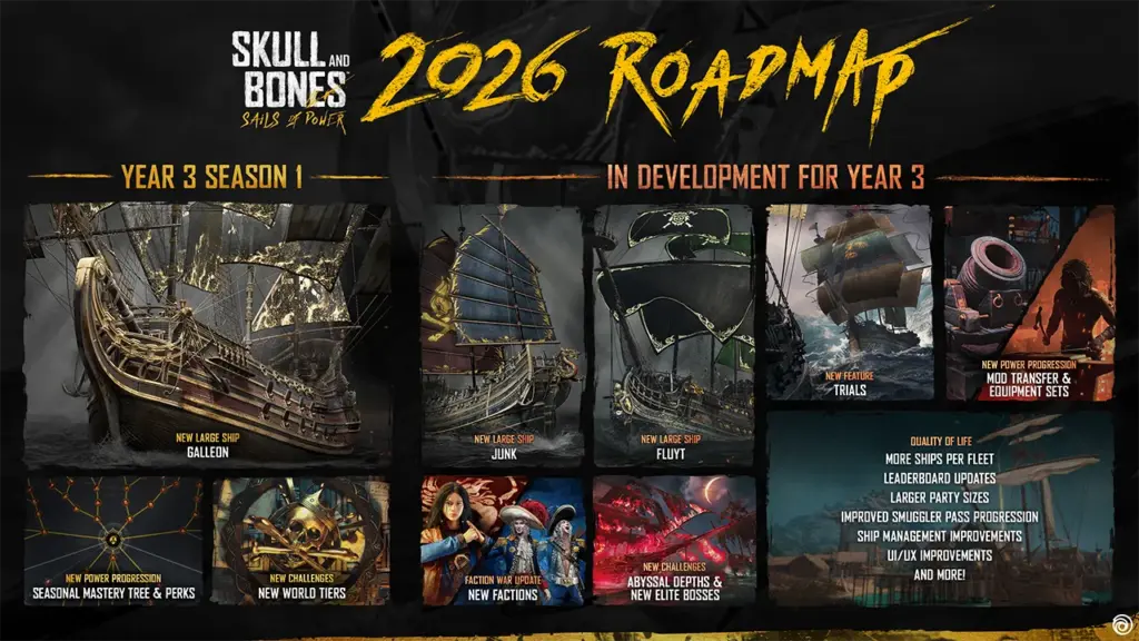 Skull and Bones Year 3 Roadmap: Sails of Power 1 Skull and Bones Year 3 Roadmap