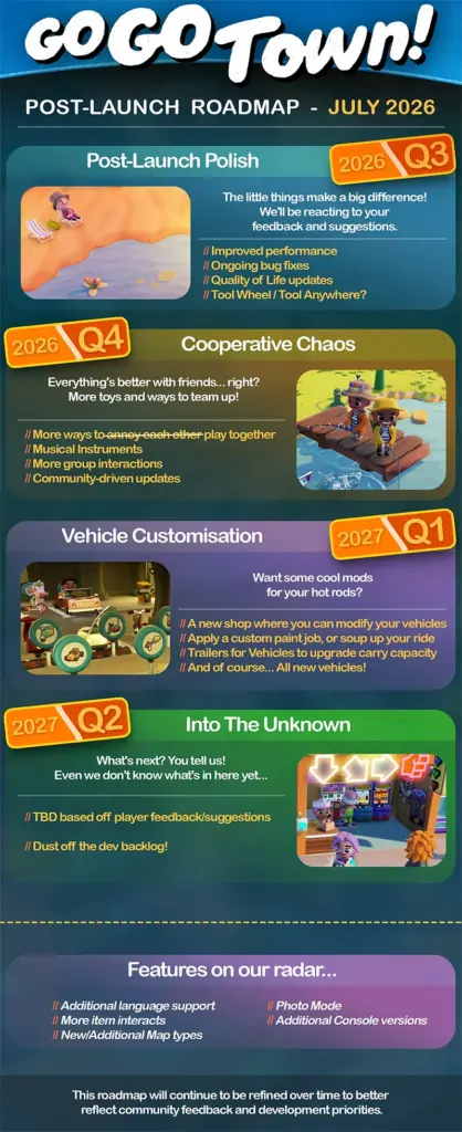 Go-Go Town! ist da: Release auf Switch und Steam-1.0-Update sind jetzt live! 1 Go-Go Town! Roadmap